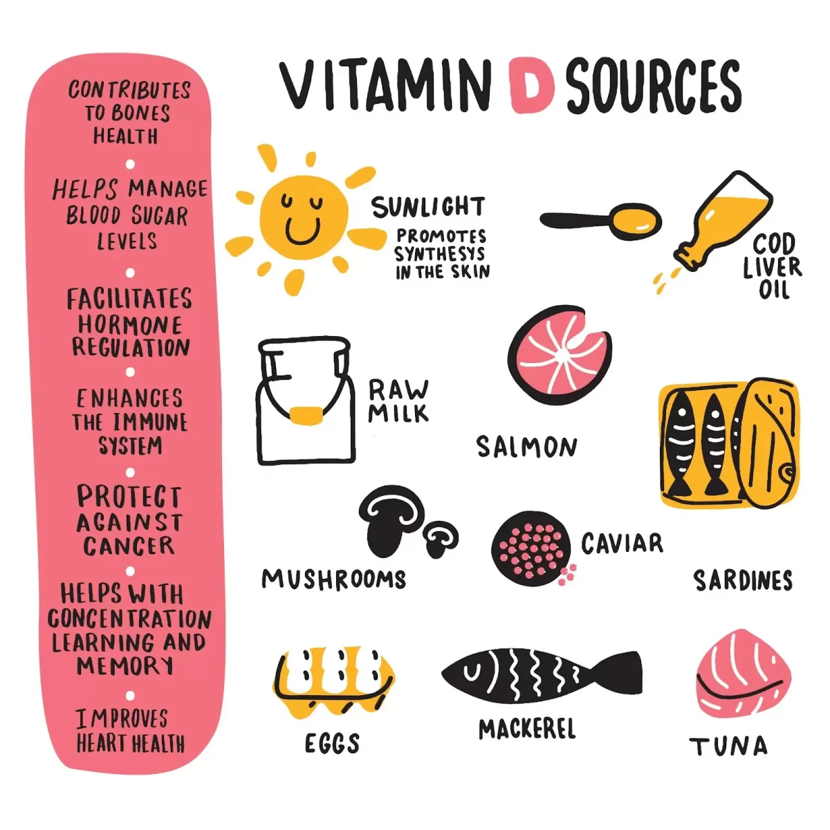 Vitamin D:  How Much Do You Really Need?