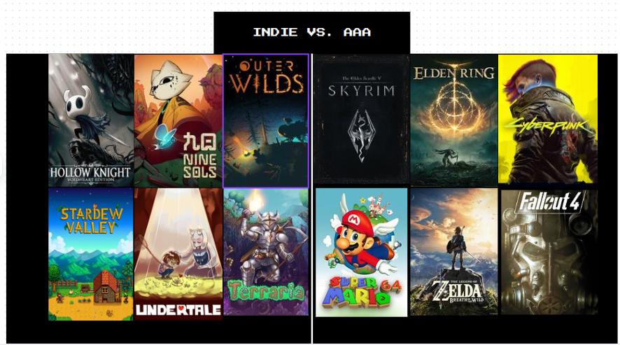 The Rise of Modern Indie Games.