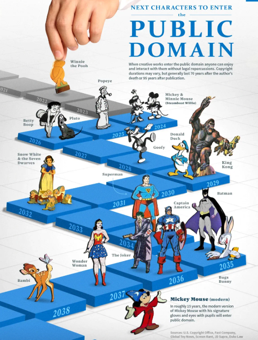 What is Public Domain Exactly?